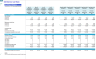 Self-Service Car Wash Financial Forecast Model