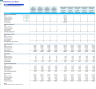 Self-Service Car Wash Financial Forecast Model