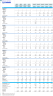 Self-Service Car Wash Financial Forecast Model