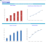 Self-Service Car Wash Financial Forecast Model