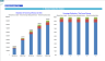 Self-Service Car Wash Financial Forecast Model