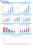 Self-Service Car Wash Financial Forecast Model