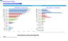 Self-Service Car Wash Financial Forecast Model