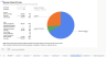 Runway and Cash Budget Template for Excel and Google Sheets