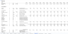 Runway and Cash Budget Template for Excel and Google Sheets