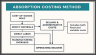 Turn Overheads into Insight: Absorption Costing Model