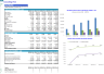 5-Year Monthly 3-Statement Financial Forecast Model for Consulting Firm