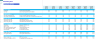 5-Year Monthly 3-Statement Financial Forecast Model for Consulting Firm
