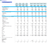 5-Year Monthly 3-Statement Financial Forecast Model for Consulting Firm
