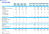 5-Year Monthly 3-Statement Financial Forecast Model for Consulting Firm
