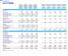 5-Year Monthly 3-Statement Financial Forecast Model for Consulting Firm