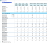 5-Year Monthly 3-Statement Financial Forecast Model for Consulting Firm