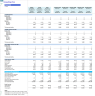 5-Year Monthly 3-Statement Financial Forecast Model for Consulting Firm