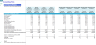 5-Year Monthly 3-Statement Financial Forecast Model for Consulting Firm