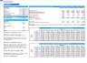 5-Year Monthly 3-Statement Financial Forecast Model for Consulting Firm