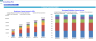 5-Year Monthly 3-Statement Financial Forecast Model for Consulting Firm