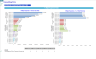 5-Year Monthly 3-Statement Financial Forecast Model for Consulting Firm