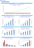 5-Year Monthly 3-Statement Financial Forecast Model for Consulting Firm