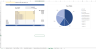 Professional Services Financial Model