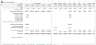 Professional Services Financial Model