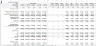 Professional Services Financial Model