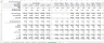 Padel Club Financial Model (5- Year) Template