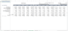 Padel Club Financial Model (5- Year) Template