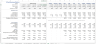 Padel Club Financial Model (5- Year) Template