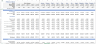 Padel Club Financial Model (5- Year) Template
