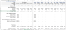 Padel Club Financial Model (5- Year) Template