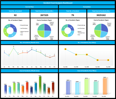 Incident Cost Analysis Dashboard V.2 - Excel Template