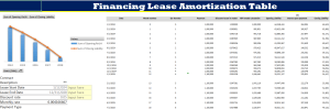 Financing Lease Amortization Table