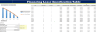 Financing Lease Amortization Table