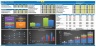 Events Company Start Up Financial Model (5 Yrs (Monthly) DCF and Valuation)