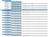 Events Company Start Up Financial Model (5 Yrs (Monthly) DCF and Valuation)