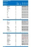 Events Company Start Up Financial Model (5 Yrs (Monthly) DCF and Valuation)