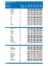 Events Company Start Up Financial Model (5 Yrs (Monthly) DCF and Valuation)