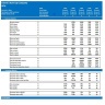 Events Company Start Up Financial Model (5 Yrs (Monthly) DCF and Valuation)