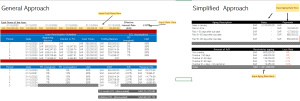 ECL IFRS 9