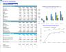 Self-Service Laundromats (Laundry) Financial Forecast Model