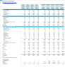 Self-Service Laundromats (Laundry) Financial Forecast Model