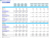 Self-Service Laundromats (Laundry) Financial Forecast Model
