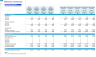 Self-Service Laundromats (Laundry) Financial Forecast Model
