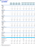 Self-Service Laundromats (Laundry) Financial Forecast Model