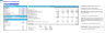 Self-Service Laundromats (Laundry) Financial Forecast Model