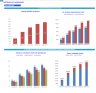 Self-Service Laundromats (Laundry) Financial Forecast Model
