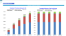 Self-Service Laundromats (Laundry) Financial Forecast Model