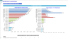 Self-Service Laundromats (Laundry) Financial Forecast Model