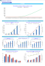 Self-Service Laundromats (Laundry) Financial Forecast Model