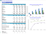 Self-Service Dog Wash Station Financial Forecast Model